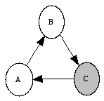 Cycle_0